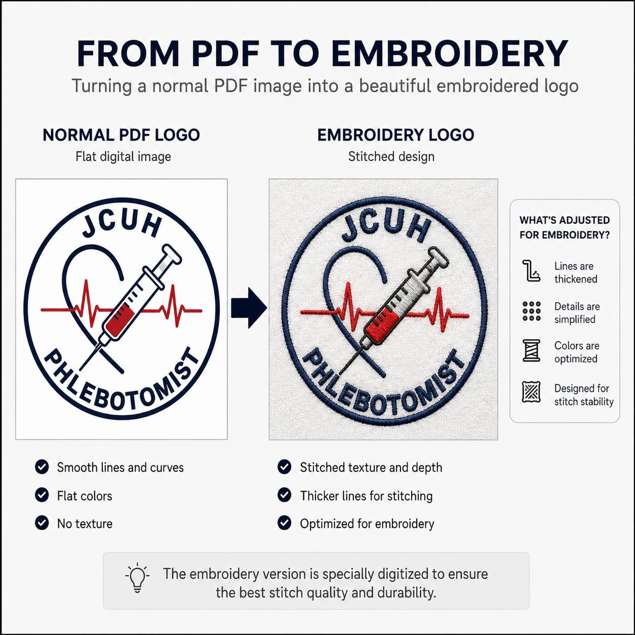 Logo Conversion Fee